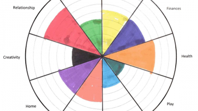Колесо баланса: рисуем и меняем жизнь к лучшему