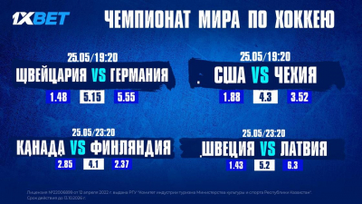 Плей-офф чемпионата мира по хоккею: прогноз от экспертов 1XBET