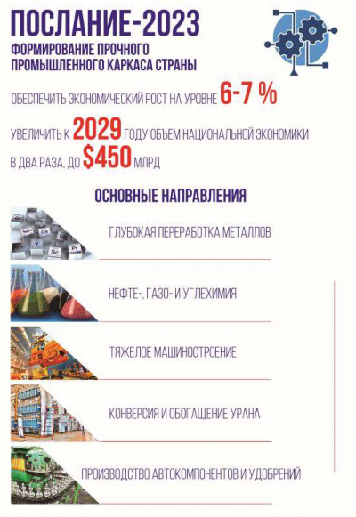 Устранить структурные дисбалансы